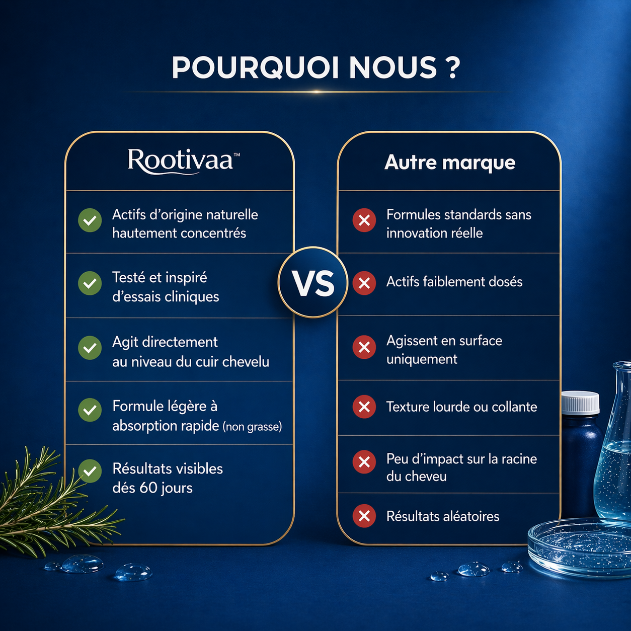 Sérum Repousse Cheveux ROOTIVAA